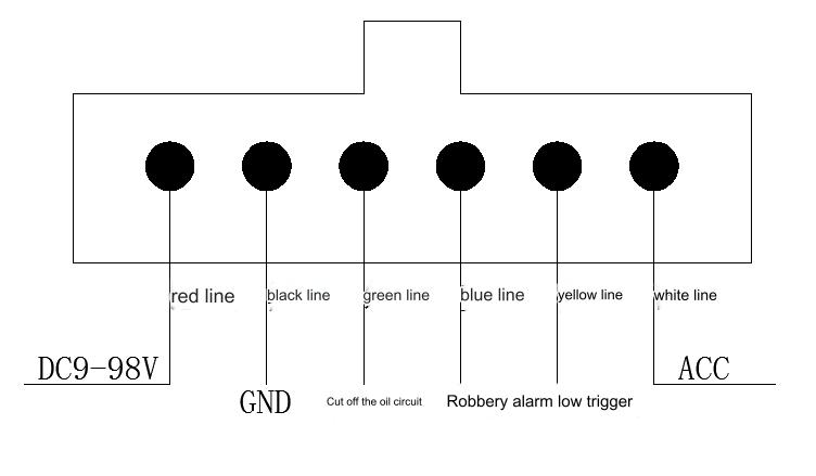 Terminal Interface Pin Definiti